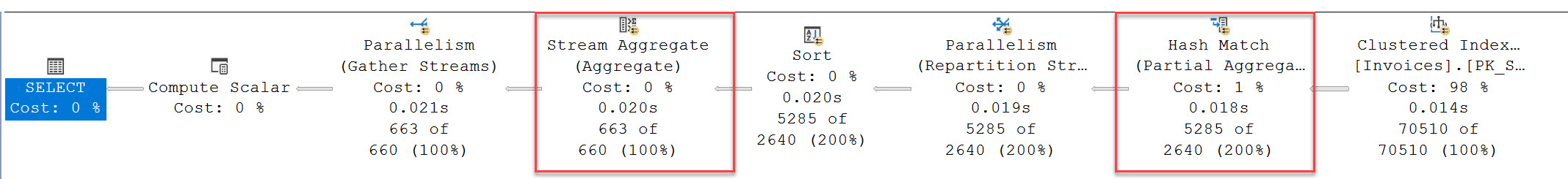 SQL SERVER - Stream Aggregate and Hash Aggregate Stream Aggregate1 